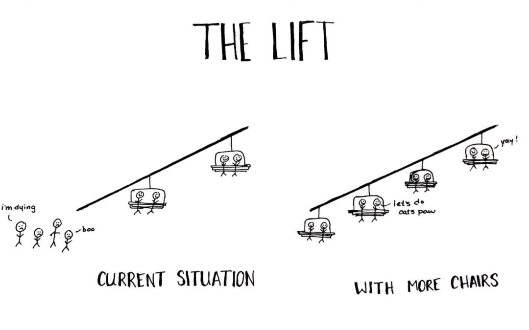 lift-explained-highland-mountain-bike-park